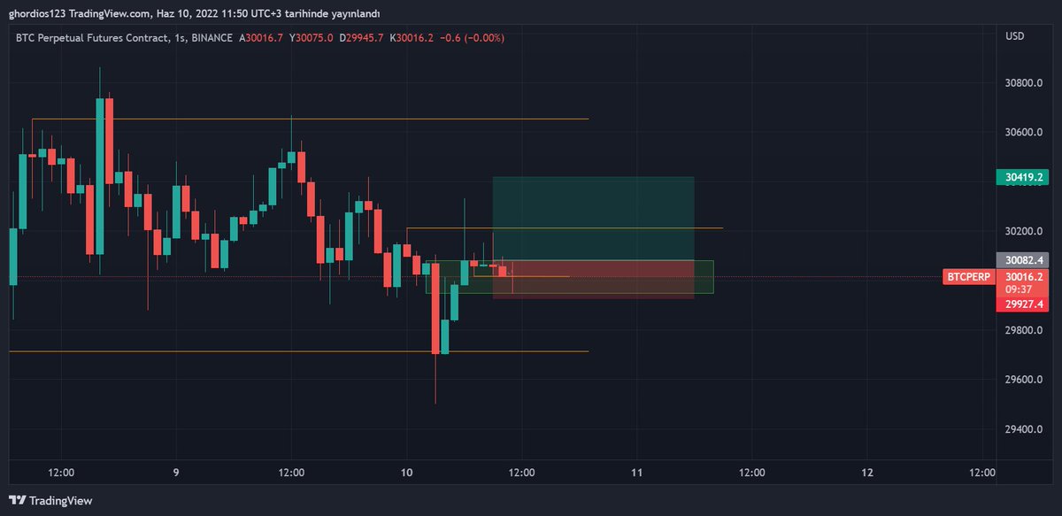 alttaki likidite alımını daha ciddiye alıp üsteki likiditeye oynadım ama hata mı yaptım ? Breaker block kavramına uygun bir grafikmi kral senden oğrendiklerimizle bişiler yapmaya çalışıyorum :) <a href="/smyteknik/">SMY</a>