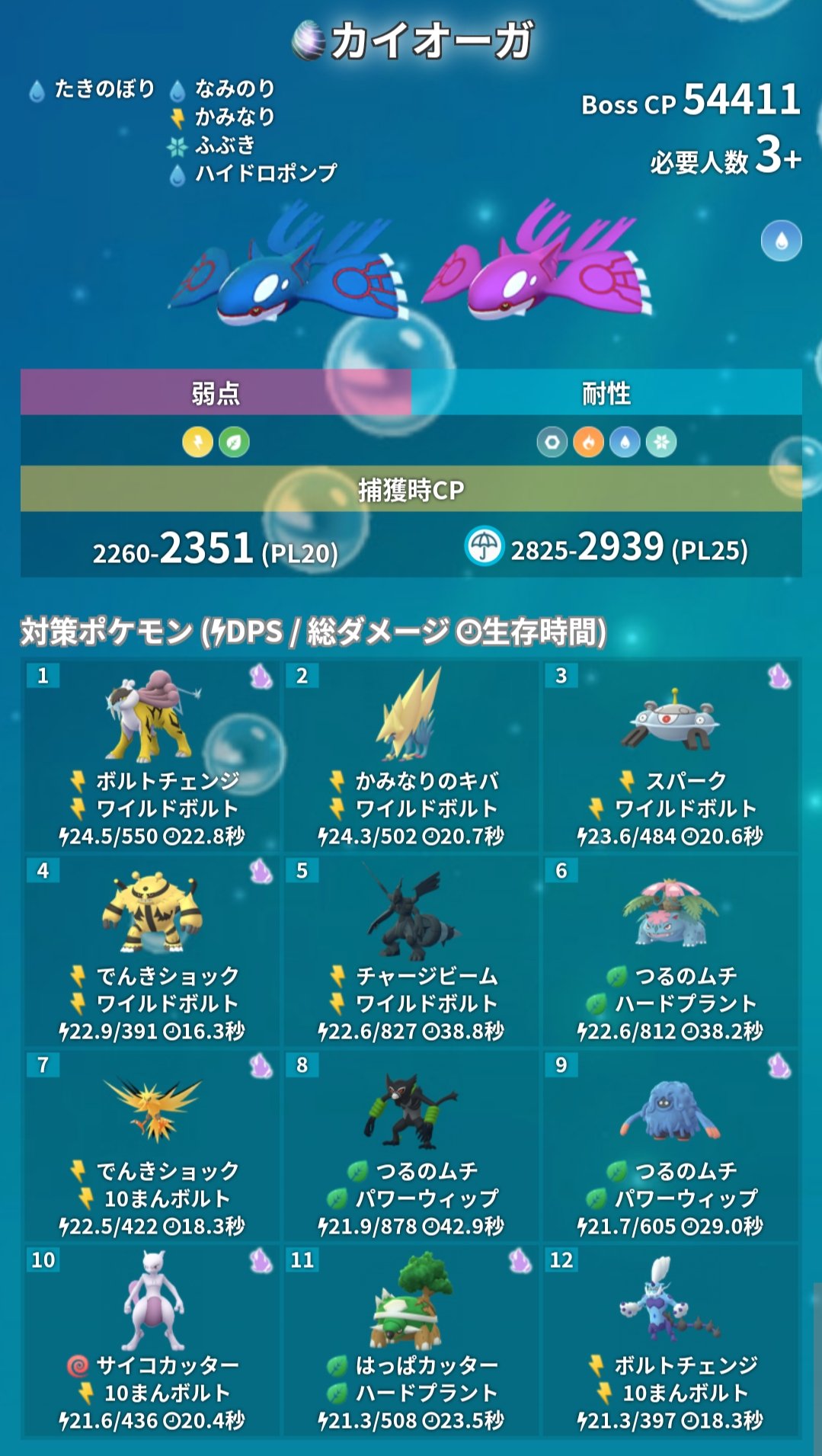 ポケモンgo攻略 みんポケ 本日のレイドアワー 補填 対象 カイオーガ 捕獲時maxcp 2351 ブースト時 2939 対策ポケモンは でんきタイプやくさタイプがおすすめです アメxlのボーナスのために みずタイプの ポケモンをメガシンカさせておくのも良い