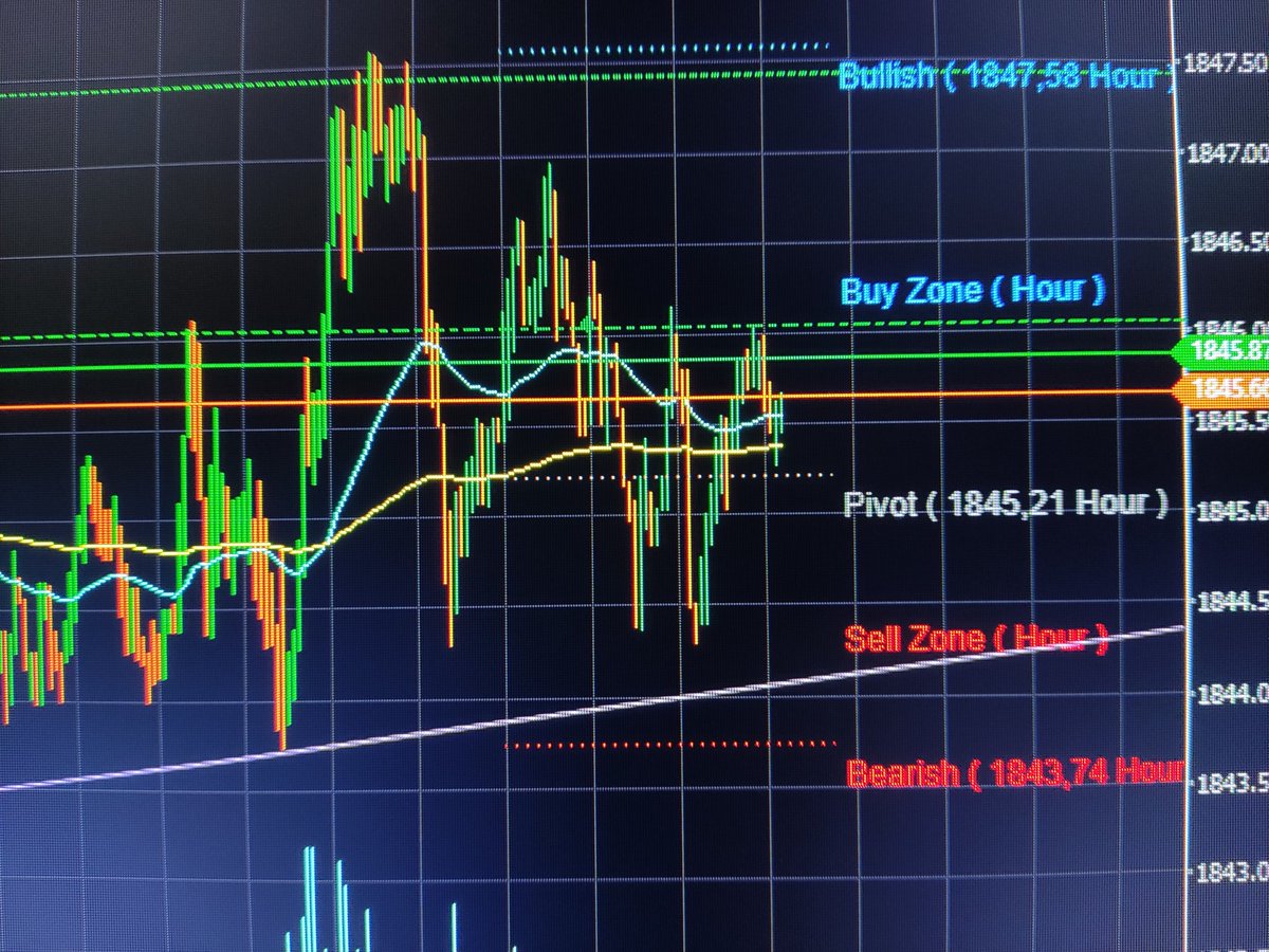 DomenicoBracci's tweet photo. GOLD: 
Buy 1846 TP 1859 STOP 1837 https://t.co/dRyidtsKsP