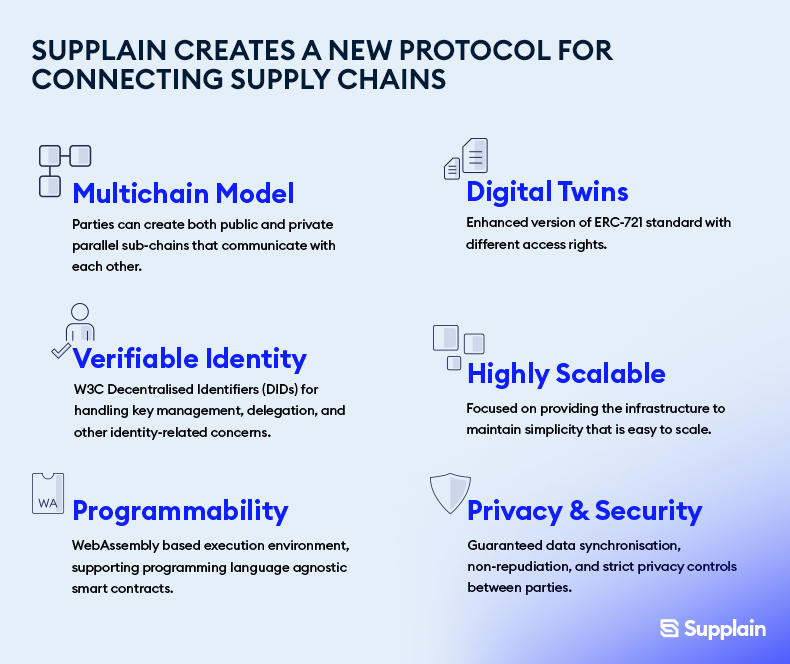MoneyHubEE's tweet photo. Supplain will be a new protocol for connecting supply chains:
Read more on how we propose to it: https://t.co/Maq5WjuoWr
#supplychain #logistics #DistributedLogistics #blockchain #blockchaintechnology https://t.co/elwIh9awIH