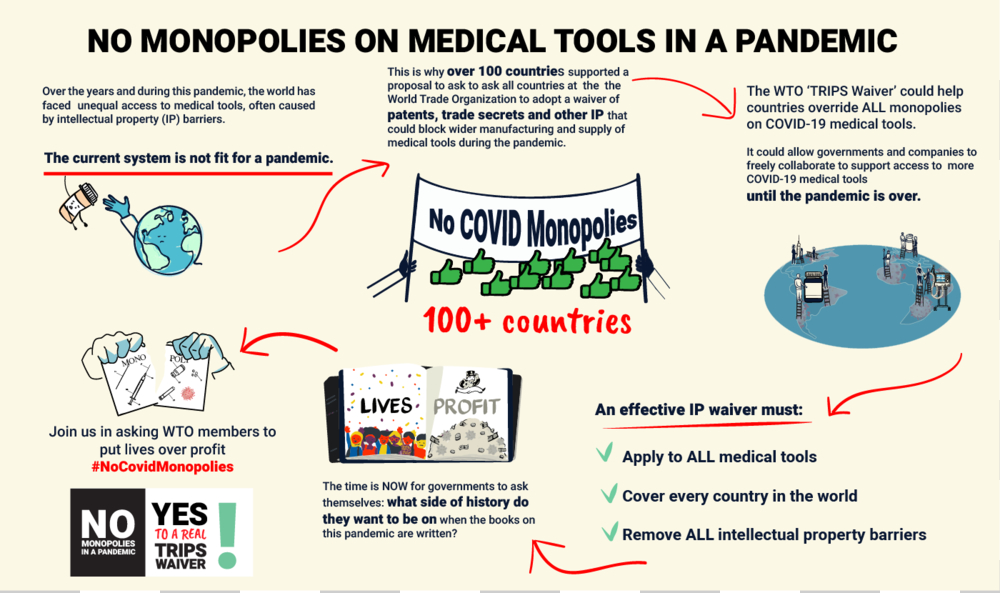 The tools that healthcare workers around the world need to save lives from #COVID19 go far beyond vaccines. 
 
That’s why we’re demanding that governments support the #TRIPSWaiver on ALL #COVID19 medical tools, including treatments &amp; tests ⬇️️ 
 
msfaccess.org/3-reasons-why-…