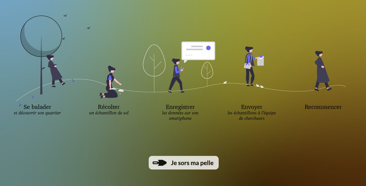 Learning Planet Institute (@lpiparis_) on Twitter photo #SCIENCECITOYENNE
Lancement du projet de #recherche <a href="/ScienceALaPelle/">Science à la pelle</a> !
📆 23 juin - 17-19h
📍<a href="/lpiparis_/">Learning Planet Institute</a>
🔗 events.cri-paris.org/e/151
👉une équipe internationale de chercheurs du collaboratoire <a href="/research_lpi/">Research - Learning Planet Institute</a> @Univ_Paris <a href="/Inserm/">Inserm</a>
💪 avec tou.te.s les citoyen.ne.s #SCIENCECITOYENNE
Lancement du projet de #recherche <a href="/ScienceALaPelle/">Science à la pelle</a> !
📆 23 juin - 17-19h
📍<a href="/lpiparis_/">Learning Planet Institute</a>
🔗 events.cri-paris.org/e/151
👉une équipe internationale de chercheurs du collaboratoire <a href="/research_lpi/">Research - Learning Planet Institute</a> @Univ_Paris <a href="/Inserm/">Inserm</a>
💪 avec tou.te.s les citoyen.ne.s