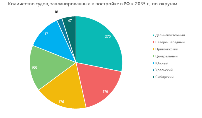 megaresearch_ru's tweet photo. На российских верфях начинается импортозамещение: иностранное судовое оборудование постепенно будет заменяться отечественным

По оценкам экспертов, не менее 70% оборудования, используемого сейчас на российских судах, иностранного производства… https://t.co/fRJLfxfhAq https://t.co/D5EHB2Xa9q