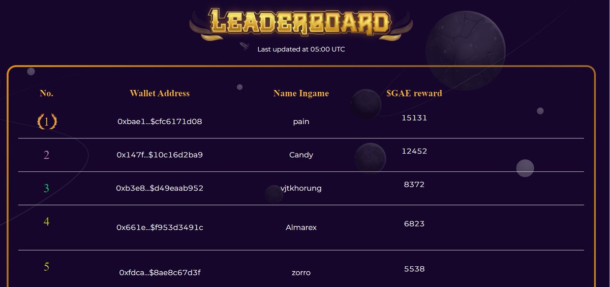 🚀 UNBELIEVABLE
🔥 How did you guys go so FAST
⁉️ Remember how much does a box cost? Compare it to the stuff you've earned, in a week!
Grab yours and start now before it's too LATE 👉 legendofgalaxy.io/mystery-box