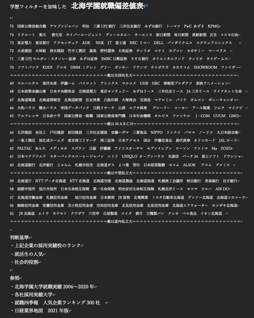 北海学園大学新入生歓迎 応援 アカウント22 非公式かつ非公認 Hokkai Hgu Twitter