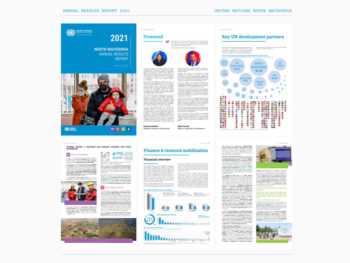 1UN_MK's tweet photo. 📢 @1UN_MK is proud to share the 2️⃣0️⃣2️⃣1️⃣ Annual Results Report that demonstrates the joint engagement and work between UN 🇺🇳 and partners towards the country’s sustainable development.

🖇The online version of the ARR in all three languages 🇬🇧🇲🇰🇦🇱 here 👉 https://t.co/3x7pyk735B https://t.co/v7dmMDqghH