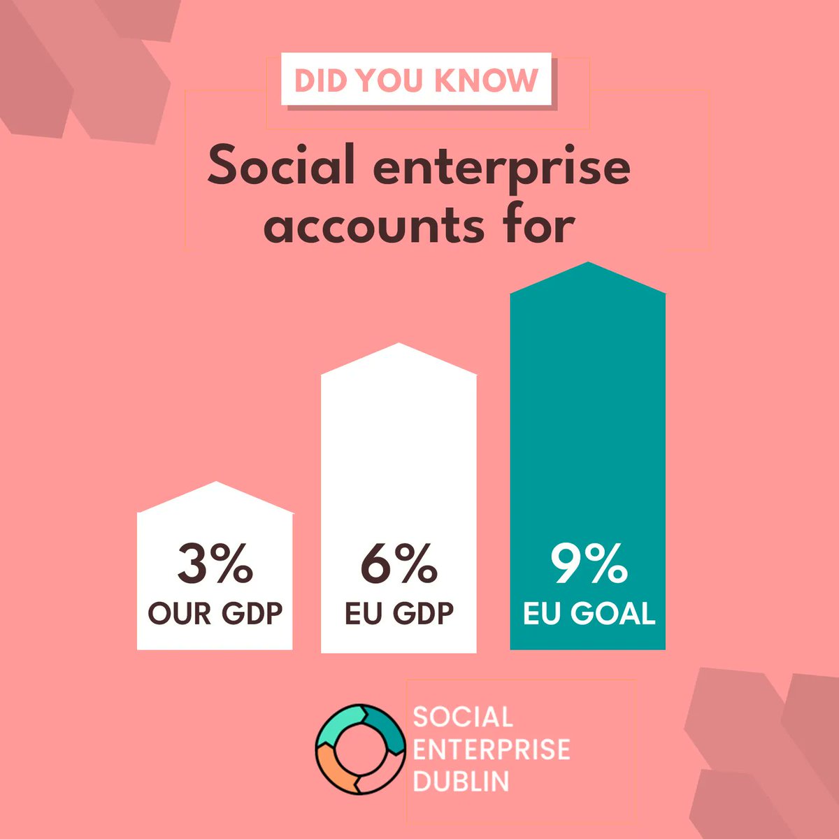 Social Enterprise Dublin tweet media