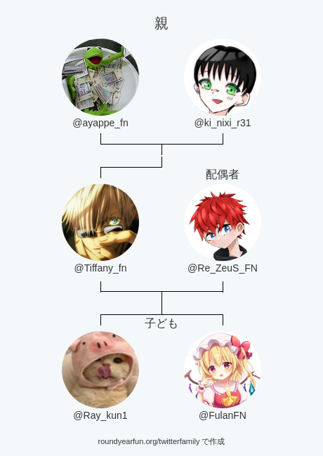Tiffany_fn's tweet photo. 私のTwitter家族:
親: @ayappe_fn @ki_nixi_r31
配偶者: @Re_ZeuS_FN
子ども: @Ray_kun1 @FulanFN

via https://t.co/lzg6AArBHF

⠀ https://t.co/fahDDjmz7S