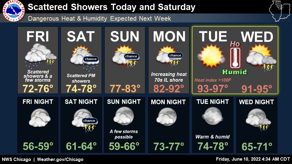 Chicago Weather: Humidity, Scattered Showers   Plan Your Week Accordingly - wriz9vn
