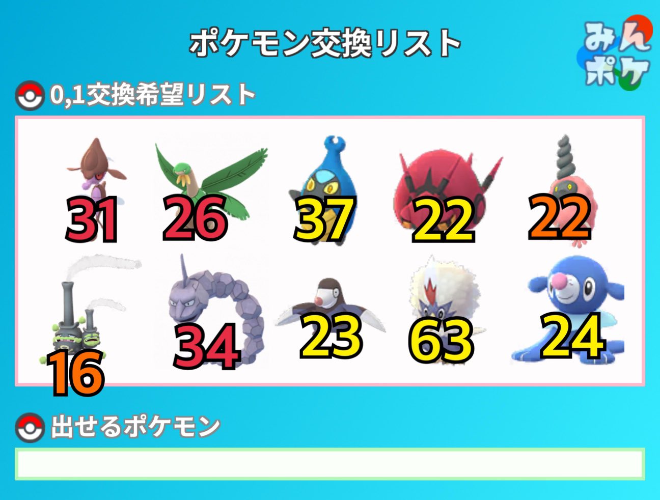 けみ ポケモンgo 大阪 Kemy Keihanna Twitter