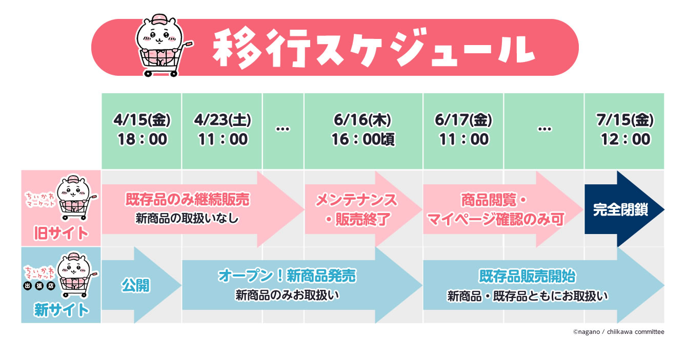 2025年最新】ちいかわまとめの人気アイテム - メルカリ
