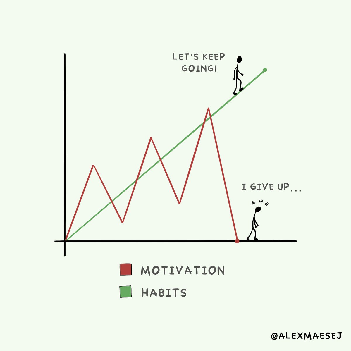 10 motivational visuals to stop procrastinating and act today. 

1.Discipline and habits are one of the most powerful combinations.