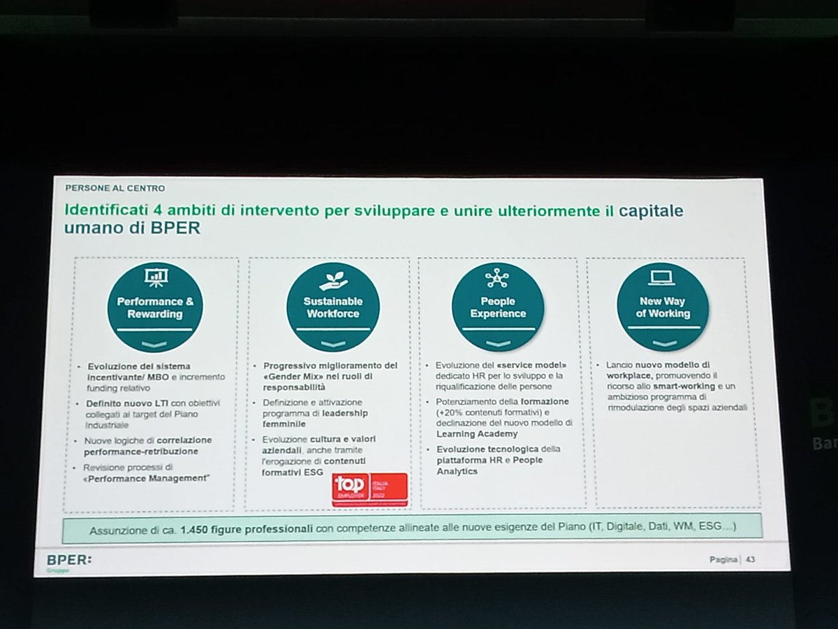BPER_Banca's tweet photo. 4 gli ambiti individuati per unire il #capitaleumano #BPERBanca: evoluzione del sistema incentivante, progressivo miglioramento del #GenderMix nei ruoli di responsabilità, potenziamento della #formazione, maggior ricorso allo #smartworking. #BPERBanca22_25 https://t.co/hO9OzEREmy