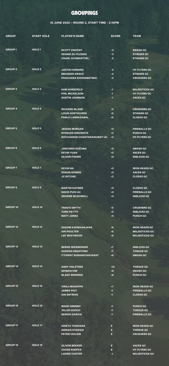 What appalling golf from LIV Tour.  Who will watch this week in week out? <a href="/PGATOUR/">PGA TOUR</a> #golf #pga