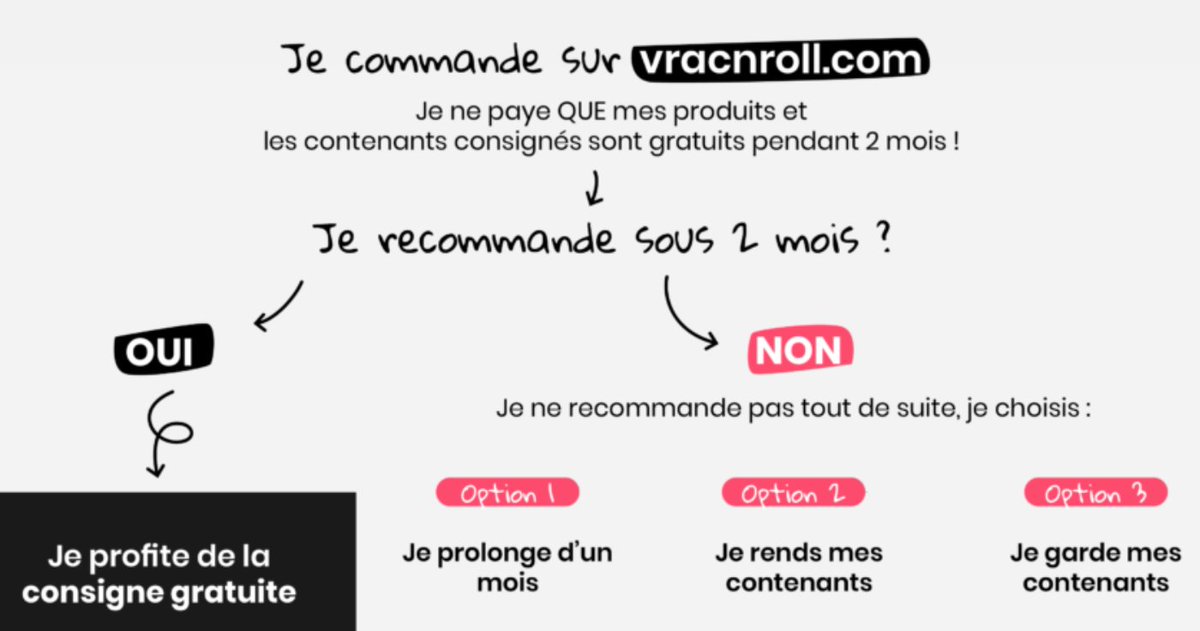 Et si vous ne payiez plus jamais pour les contenants consignés ? 😱

Découvrez la consigne réinventée par Vrac’n Roll :
la consigne gratuite à vie 🎉

➡️ vracnroll.com/consigne/

#consigne #zerodechet #vrac #zerowaste