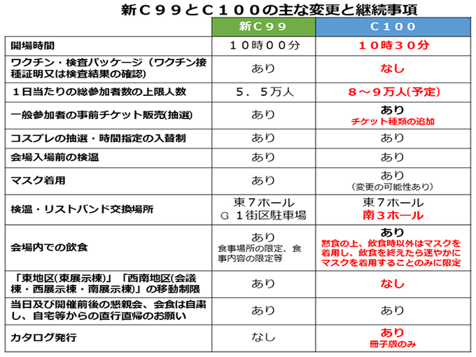 コミックマーケット100とは コミックマーケットヒャクとは 単語記事 ニコニコ大百科