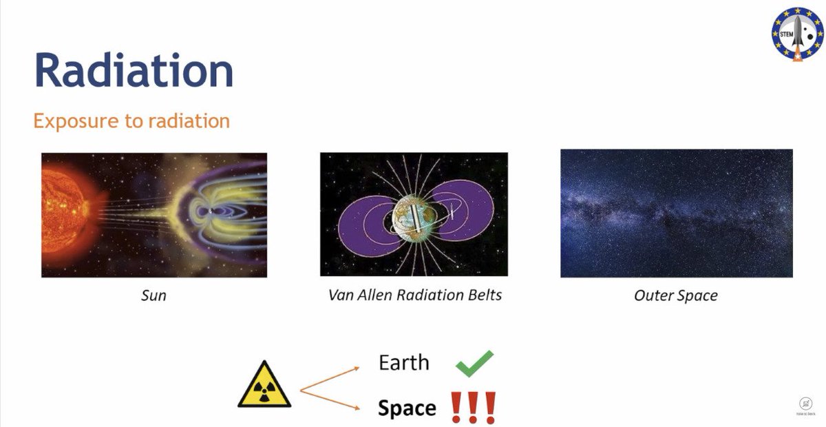 #eu2space
Turno para el equipo <a href="/TeamHorizonUPM/">Horizon</a> de #ETSIAE, que se centra en el problema de la radiación en el espacio. Estudiarán distintos tipos de recubrimientos para proteger los equipos electrónicos de dicha radiación y abaratar costes.
#somosUPM <a href="/La_UPM/">Universidad Politécnica de Madrid</a>