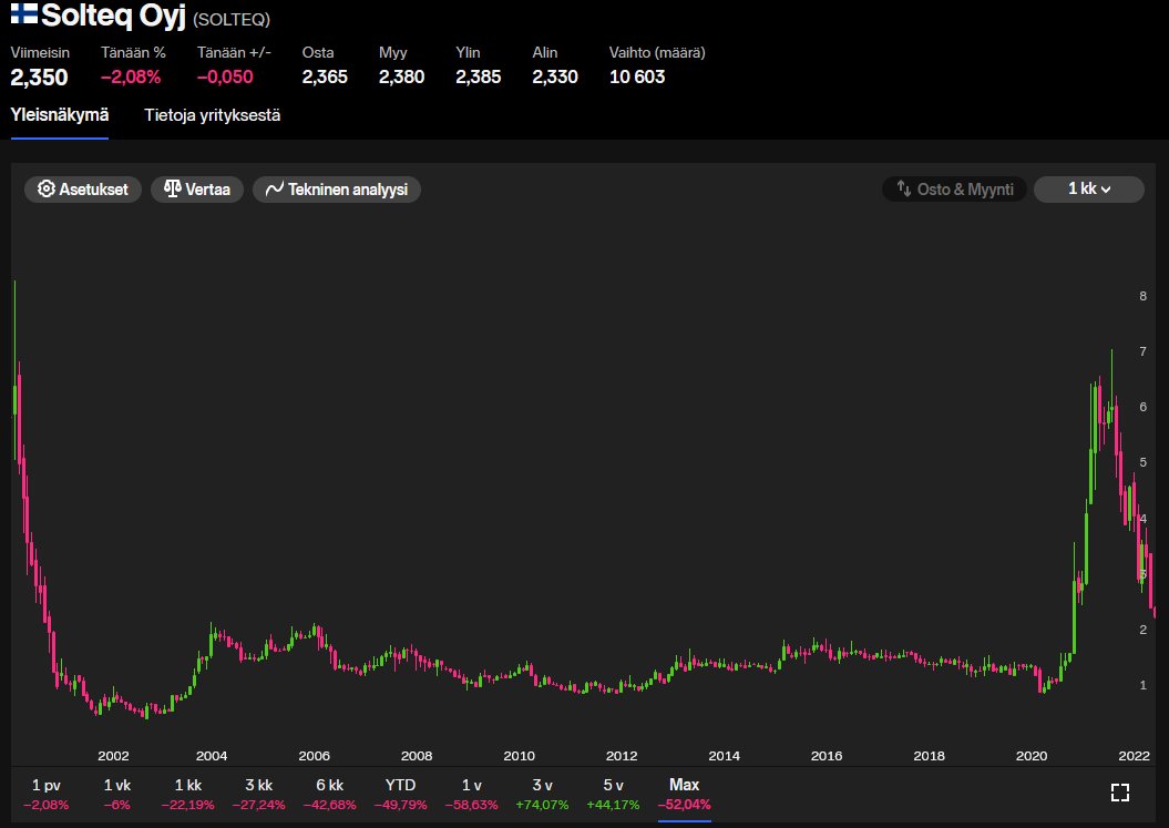 moonainaoikias's tweet image. #solteq 

Toimitusjohtaja laittoi hanskat naulaan.
Ei liittynyt mihinkään vakuutetiin.
Aika rumaa kehiystä. Entä jatko?
Pidempi historia myös ohessa.