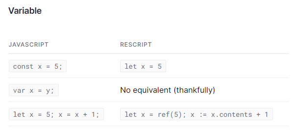 _jmpp's tweet image. Avis aux personnes qui font du #ReScript, quels sont les avantages réels comparé à JS/TS ?
J&apos;essaie sincèrement de comprendre, mais rien qu&apos;avec ça, j&apos;ai juste pas envie quoi … 😐