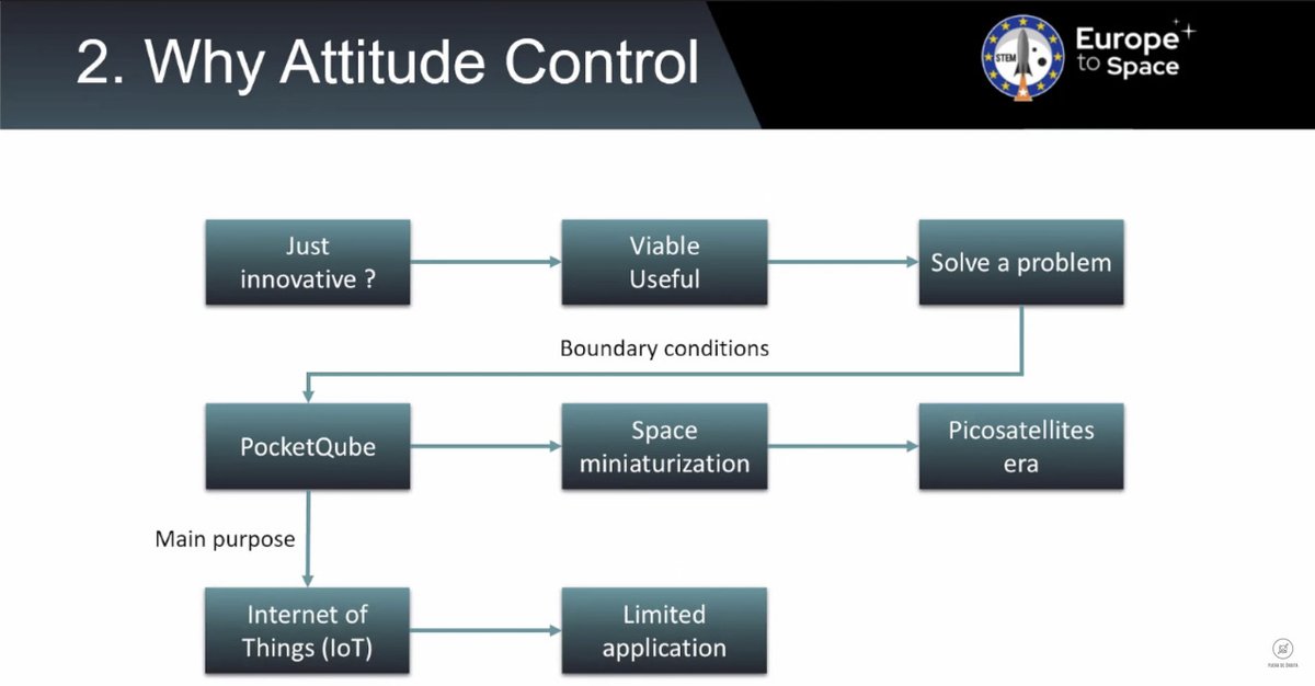 ETSIAE - UPM tweet media