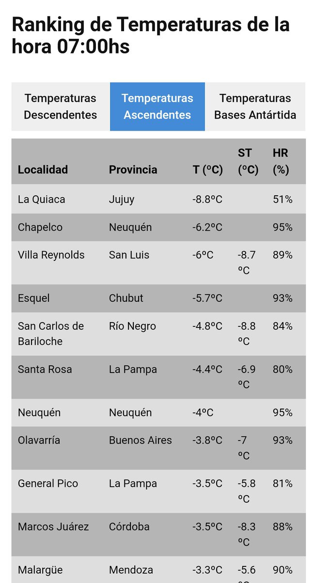 El frío es psicológico. 😎