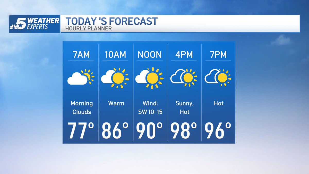 GrantJNBC5's tweet photo. Welcome to Friday! It's gonna be a HOT one folks. Afternoon heat index: 101-103! Even hotter this weekend. #NBCDFWWeather https://t.co/pQGQV73Pii https://t.co/GLGeX6pFGd