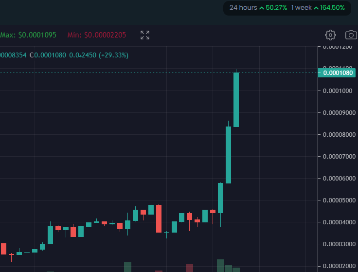 MrSonoftheMoon's tweet photo. Uptrend confirmed!
RT & LIKE
#YoYoVision @yoyo_vision
Check the chart:
https://t.co/VJ6KEpRjRy
#BITGERT #Brise #BabyDoge #BabyDogeCoin #EverGrowCoin #EverRise #BSC #cryptotrading #cryptocurrencies #BNB #LUNA #BUSD #shiba #Shibarium https://t.co/MYTivhXdTS