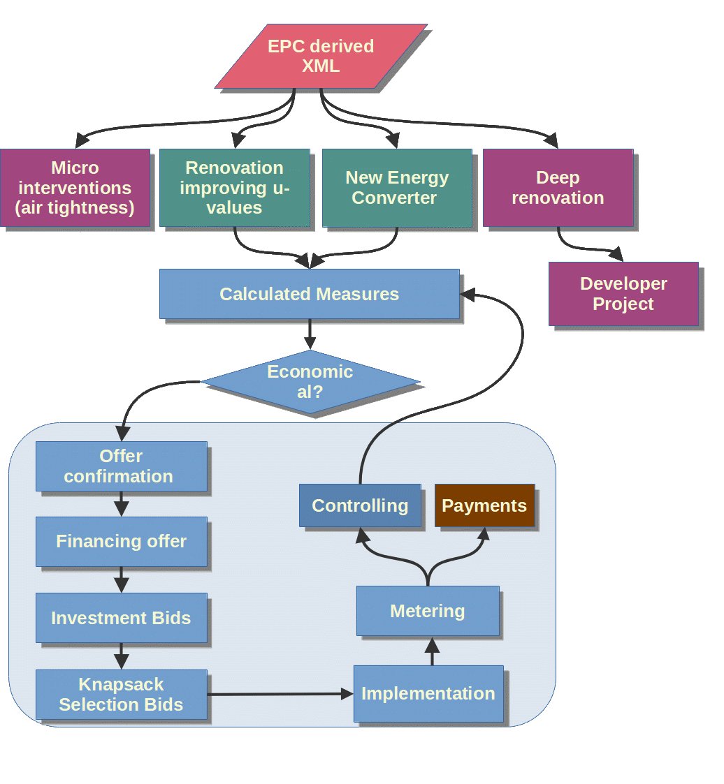 Looking at the project blocks, where do you expect the most hurdles?