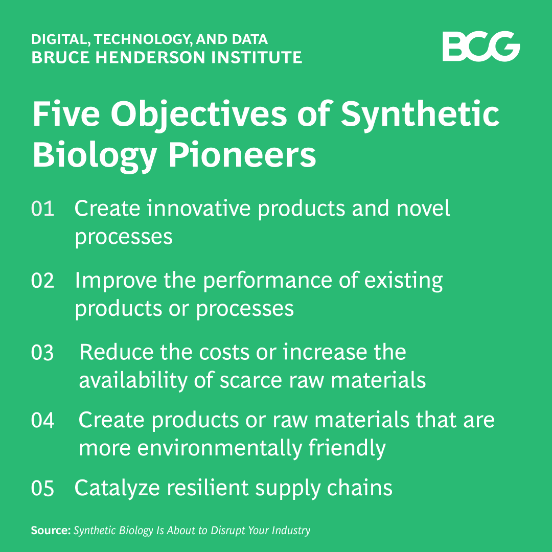 Boston Consulting Group on Twitter "Biologists can build synthetic