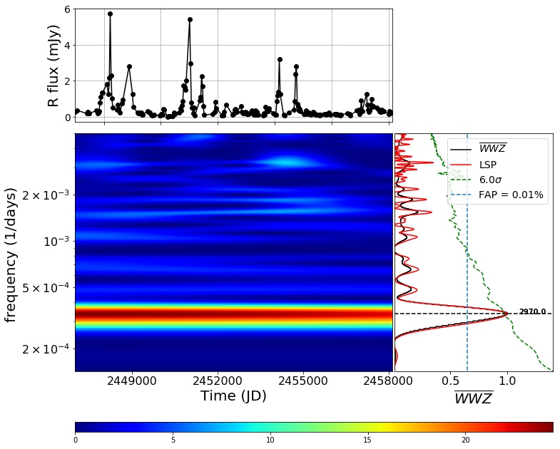 DSTIndia tweet media