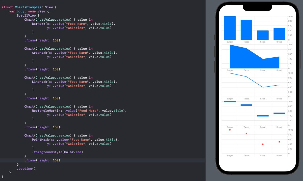 FloWritesCode's tweet image. Adding charts to your app is now easier than ever with the brand new `Swift Charts` framework for iOS 16!