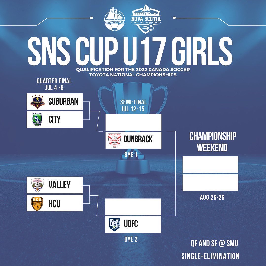 SoccerNS's tweet photo. U17 & U15 Boys and Girls 2022 Cup Competition match-ups
Official schedules will be released next week
#SNScup #CupHunting https://t.co/63PhOcgbSI