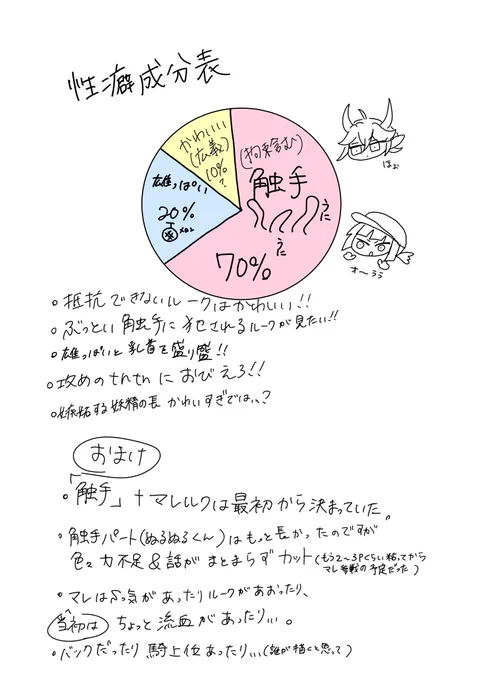 打ち上げの時に使用したマレルク話で込めた性癖とメモ程度の裏話 