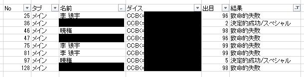 CoC【壊胎】
両生還でエンドでした!!なんかすごい不思議なエンド描写してくれた上に出目がアホになってて笑っちゃった PLのリアル確認が光りました
全体で2C6Fです、馬鹿??? 