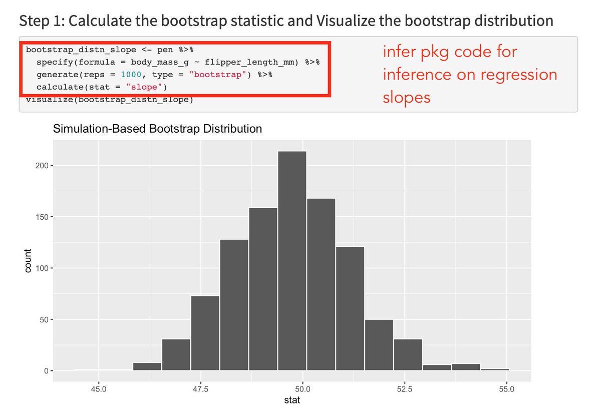 ModernDive tweet media