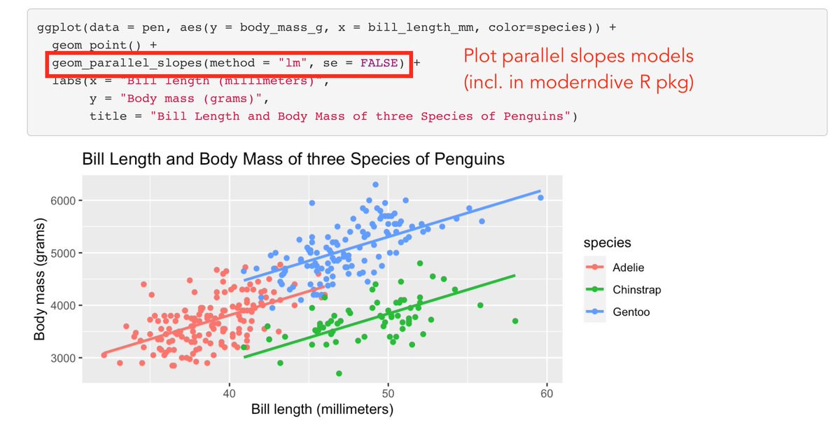 ModernDive tweet media