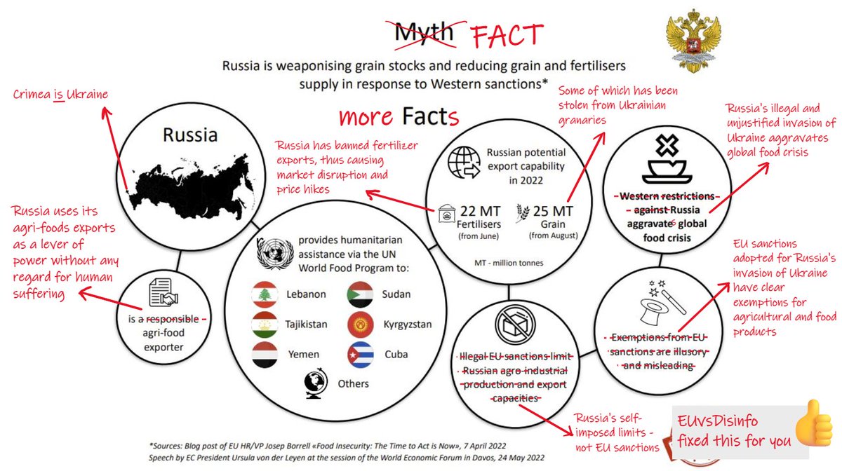 We noticed many errors in your recent infographic, <a href="/mfa_russia/">MFA Russia 🇷🇺</a>. Here, we fixed it for you. 
#StandWithUkraine #DebunkingFakes #DontBeDeceived