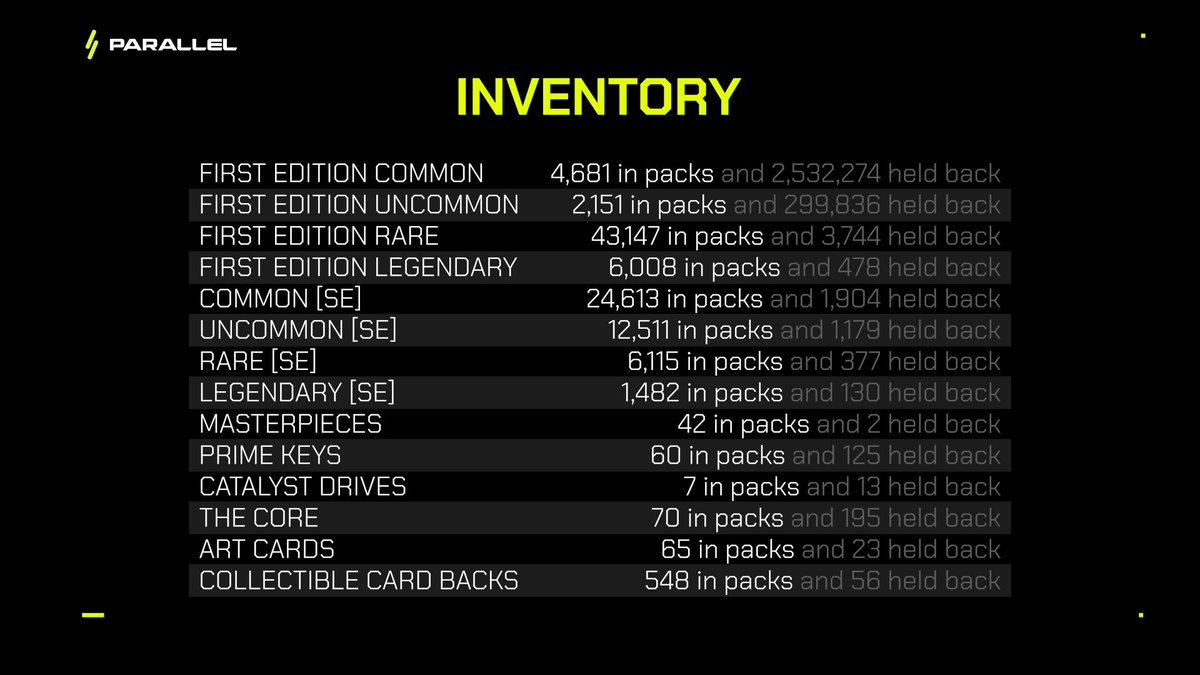 ParallelTCG's tweet photo. PDIV Pack Inventory https://t.co/fItwhUkJCl
