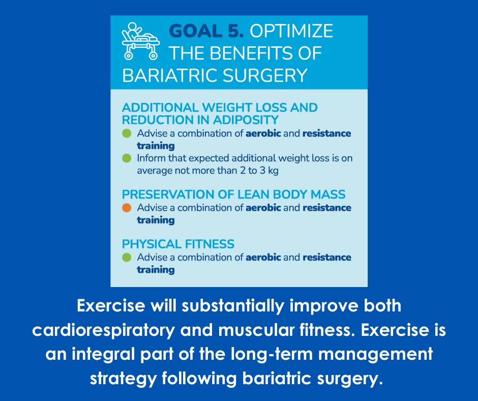 EASO (@easoobesity) on Twitter photo The @EASOobesityPhysical Activity Working Group identified five meaningful benefits to patients in the management of overweight and #obesity in adults.
>>>Goal 5 - Optimize the Benefits of Bariatric Surgery
buff.ly/3w9g3P8
<a href="/farpourn/">Nathalie Farpour-Lambert</a>
@AliceBellicha
<a href="/jorgeencantado/">Jorge Encantado, PhD</a> The @EASOobesityPhysical Activity Working Group identified five meaningful benefits to patients in the management of overweight and #obesity in adults.
>>>Goal 5 - Optimize the Benefits of Bariatric Surgery
buff.ly/3w9g3P8
<a href="/farpourn/">Nathalie Farpour-Lambert</a>
@AliceBellicha
<a href="/jorgeencantado/">Jorge Encantado, PhD</a>