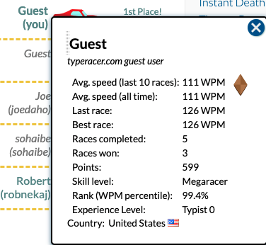 andyedalus's tweet photo. Every once in a while I play #typeracer just for laughs
Can anyone beat 111 WPM?
99.4th percentile feels pretty good 😎 https://t.co/5Xu0WVgLSi