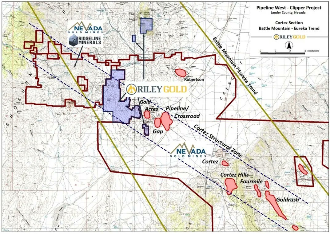 Location of Pipeline West/Clipper, within the Cortez Structural Zone.

Learn more: buff.ly/3p4bwgQ 

$RLYG #Mining #Exploration #NevadaMining #Gold #GoldStocks
