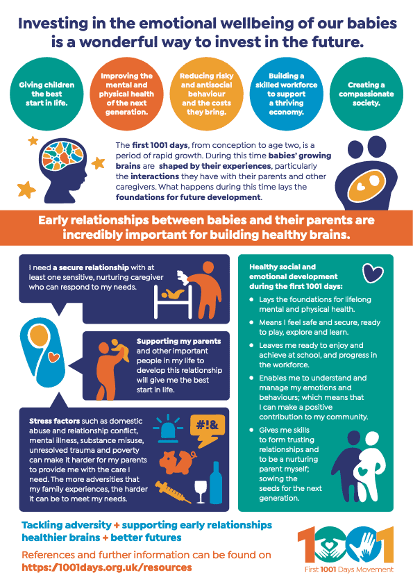 We do what we do because early relationships shape babies' social and emotional development and influence many key outcomes. Offering support to these relationships can have a large impact on a baby’s future health and wellbeing. Learn more 👇 #IMHAW2022