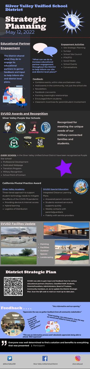 Jeff Youskievicz (@mry_svusd) on Twitter photo SVUSD Spring Strategic Planning overview. Thanks to everyone who attended and gave us great feedback! #TheSilverValleyWay <a href="/jnajera_SVUSD/">Jesse M Najera</a> <a href="/USAG_IrwinCDR/">Col. Jason Clarke</a> <a href="/MCLB_Barstow/">MCLB Barstow</a> <a href="/NTC_UPDATE/">Fort Irwin NTC</a> SVUSD Spring Strategic Planning overview. Thanks to everyone who attended and gave us great feedback! #TheSilverValleyWay <a href="/jnajera_SVUSD/">Jesse M Najera</a> <a href="/USAG_IrwinCDR/">Col. Jason Clarke</a> <a href="/MCLB_Barstow/">MCLB Barstow</a> <a href="/NTC_UPDATE/">Fort Irwin NTC</a>