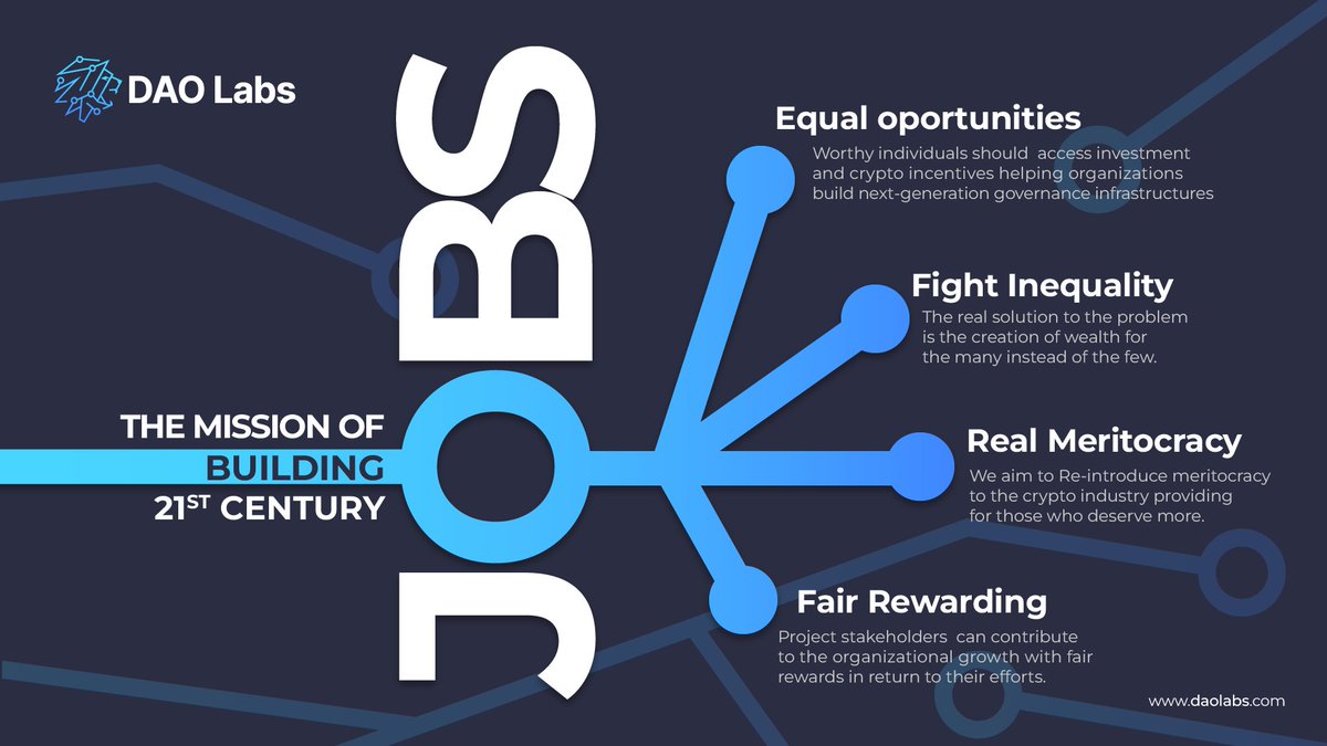 TheDAOLabs's tweet image. #Inequality is a threat to #Technology and #Work nature. #Job creation is at stake.
Through #SocialMining, DAO Labs wants #Jobs to fit into the 21st Century. 
These are our pillars. 
Read more about our philosophy on our website: daolabs.com