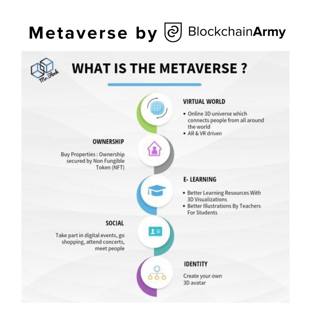 blockchain_army's tweet image. #metaverse by #blockchainarmy