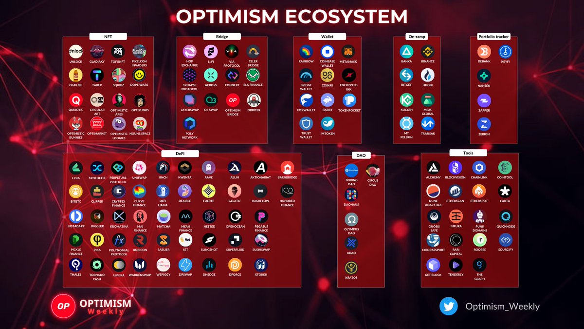 Optimism Weekly tweet media