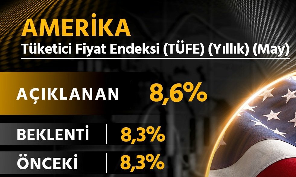 ChartXofficial0's tweet photo. 🇺🇸 ABD, Tüketici Fiyat Endeksi (TÜFE) (Yıllık) (May) Verisi! 

👉 8,3% olan veri,

🔴 8,6% olarak açıklandı.

🌐 Fırsatlardan şimdi yararlanın; https://t.co/9rYjPBiN4e

#abd #dolar #ekonomi #TÜFE #enflasyon https://t.co/VfbdlDC4db