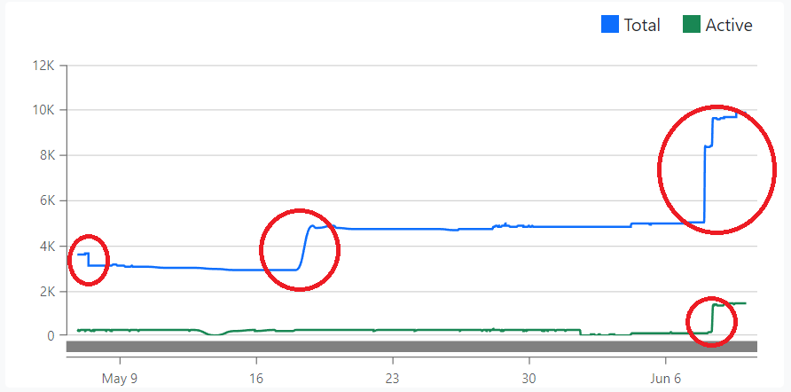 Supporter tweet media