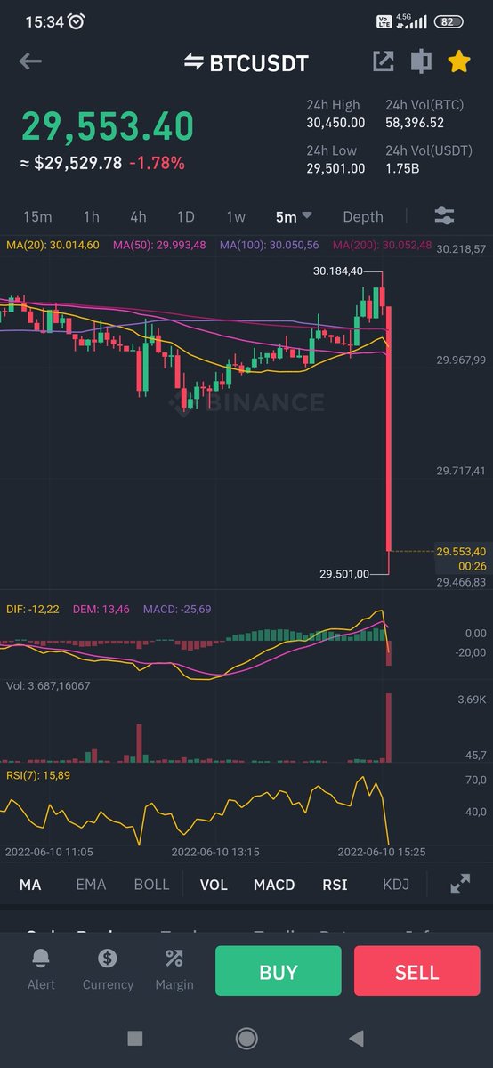 #BTC hemen satın korkak pi....ler