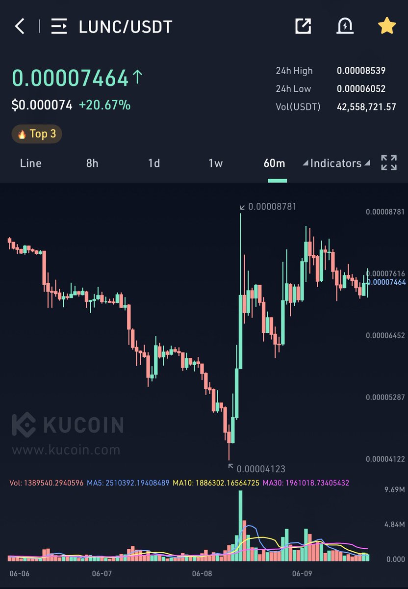 trenchoverlord's tweet photo. VOLATILITY IS BACK FOR $LUNC π₯
PRICE STILL ON SUPPORT πͺπ»
Come hop in the LUNCwhale TG channel and discuss your thoughts on Terra Classic
JOIN USππ» https://t.co/0lgkYD5AsN
WE PASSED 700 MEMBERS IN 5 DAYS
Our NEXT community $LUNC BURN event is Sunday π₯
$LUNA #BURNBABYBURN https://t.co/k6oakGrw9V